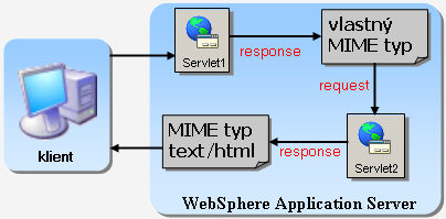 Servlet MIME filtering