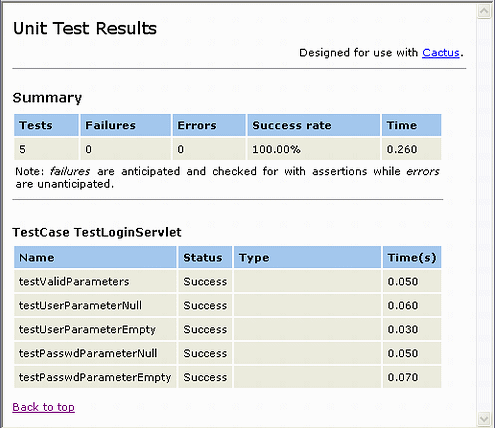 Výsledok testu v grafickej podobe