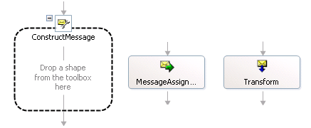 Orchestrace - sekce ConstructMessage