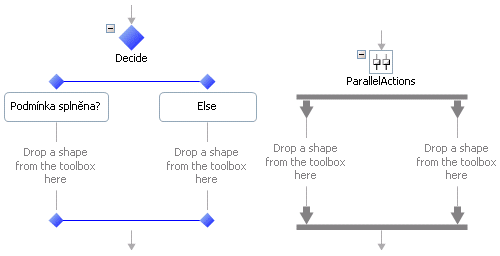 Orchestrace - moduly Decide a ParallelActions