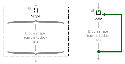 Orchestrace - moduly Scope a Loop