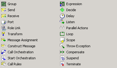 Orchestration Designer - Toolbox