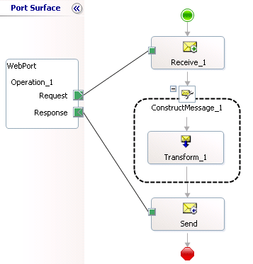 Orchestrace - request-response port