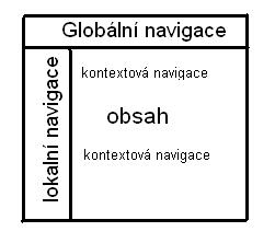 Navigační diagram