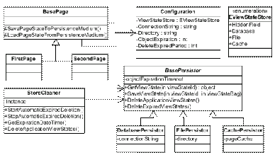 Zjednodušený diagram tříd navržené implementace