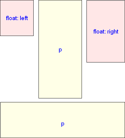 Ukázka zjednodušeného obtékání plovoucích elementů