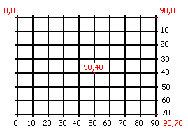 VML - souřadnice