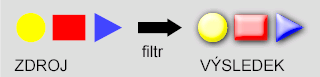 Pracovní schéma SVG filtrů