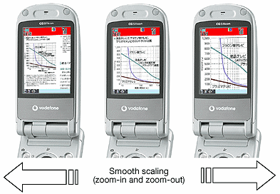 Zobrazení kancelářských dokumentů na mobilu Sharp prostřednictvím SVG