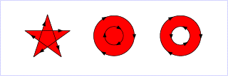 Demonstrace atributu "fill-rule:nonzero"