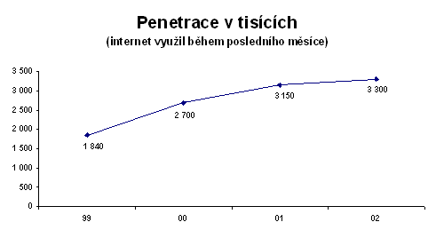 Penetrace