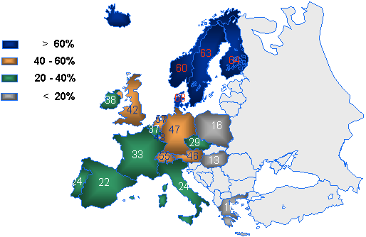 Penetrace internetu v evropských státech; International Key Facts Internet 2002