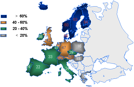 Penetrace internetu v evropských státech; International Key Facts Internet 2002