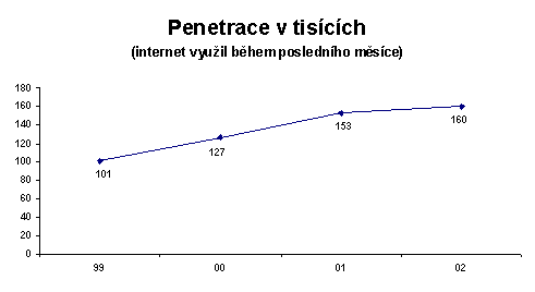 Penetrace v tisících