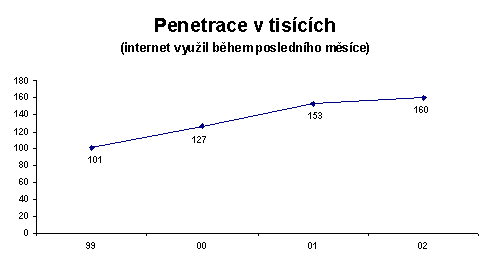 Penetrace v tisících