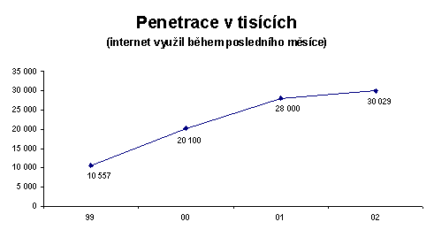 Penetrace v tisících