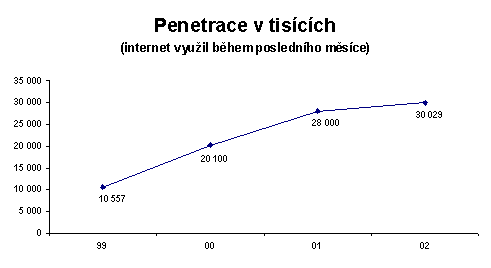 Penetrace v tisících