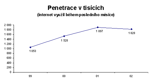 Penetrace v tisících