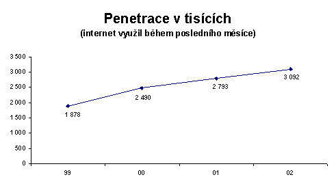 Penetrace v tisících