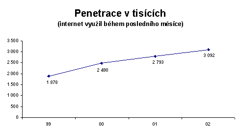 Penetrace v tisících