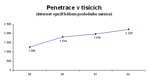 Penetrace