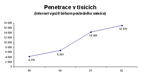 Penetrace v tisících