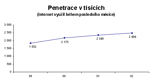 Penetrace v tisících