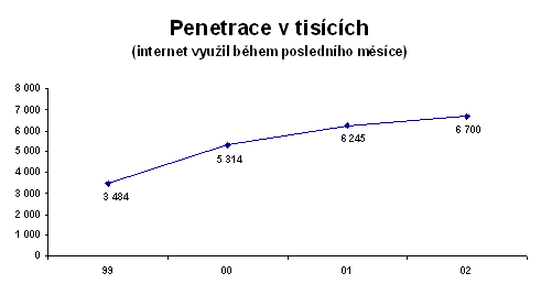 Penetrace