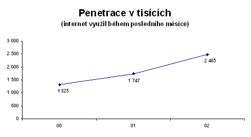 Penetrace