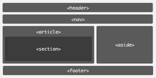 Layout využívající pokročilé elementy