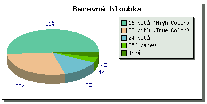 Barevná hloubka