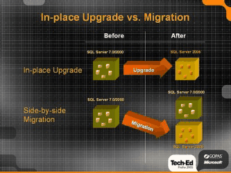 Schématické znázornění rozdílů mezi migrací a upgrade