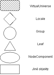 používané symboly