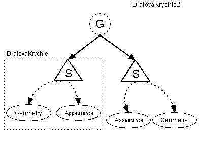 Drátová krychle - graf scény