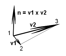 Výpočet normálového vektoru