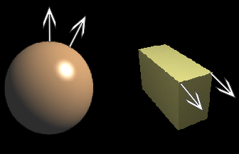 Normálové vektory kvádru a koule