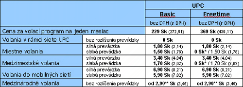 Cenník telefonovania s UPC