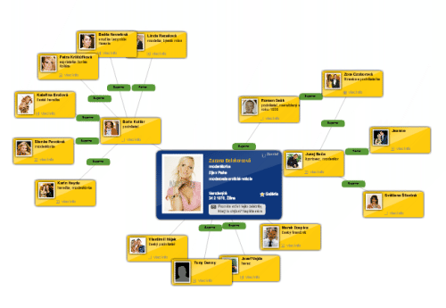 Ktoskym.sk - interaktívny strom vzťahov celebrít