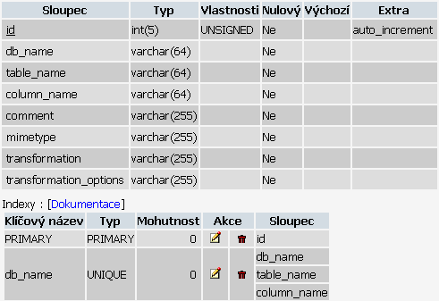 Správně vytvořená tabulka "pma_column_info"