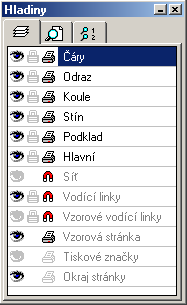 Hladiny