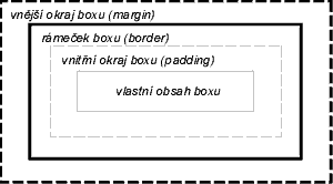 model boxu