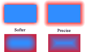 Rozdíle mezi metodami Softer a Precise