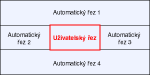 Tvorba automatických řezů