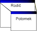 Vztahy rodič - potomek