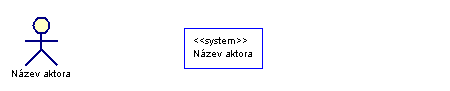 UML diagram - symboly aktora