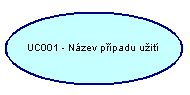 UML diagram - případ užití