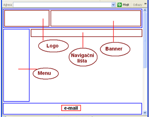 Layout navigačních a informačních prvků včetně e-mailu