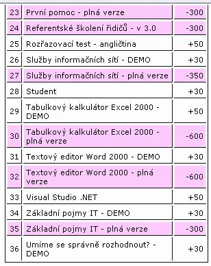 Seznam kreditních hodnot některých kurzů