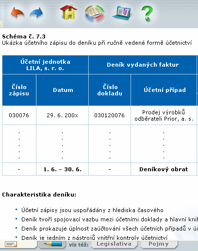 Ukázka vzorového zápisu v peněžním deníku