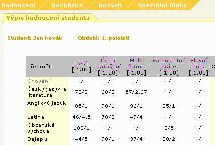 Detailní pohled na část modulu "Žákovská knížka"